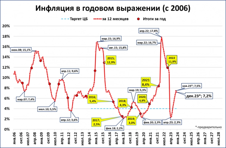 Макрообзор № 49 (2023)