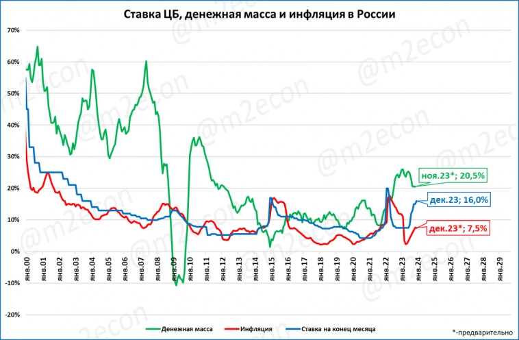 Макрообзор № 50 (2023)