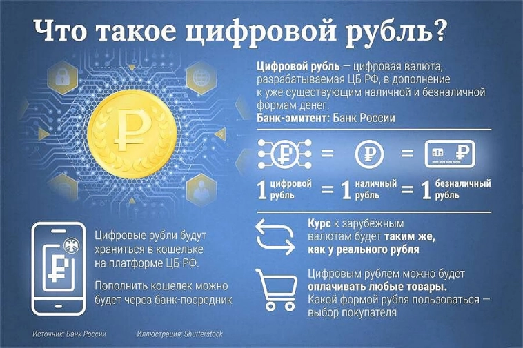 Цифровой рубль...