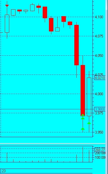 я думал на рынке 24--02 и я банкрот.. а тут я думал на рынке 24--02 и я банкрот.. а тут
