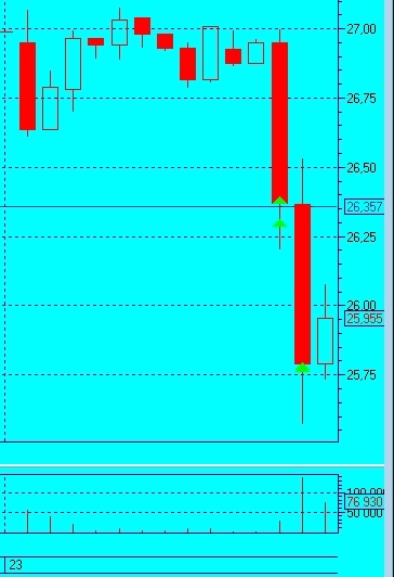 я думал на рынке 24--02 и я банкрот.. а тут я думал на рынке 24--02 и я банкрот.. а тут