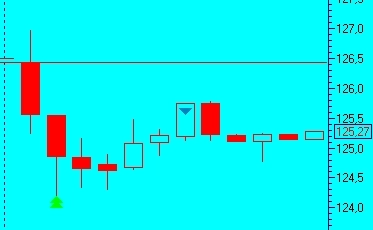 из приятного сегодня