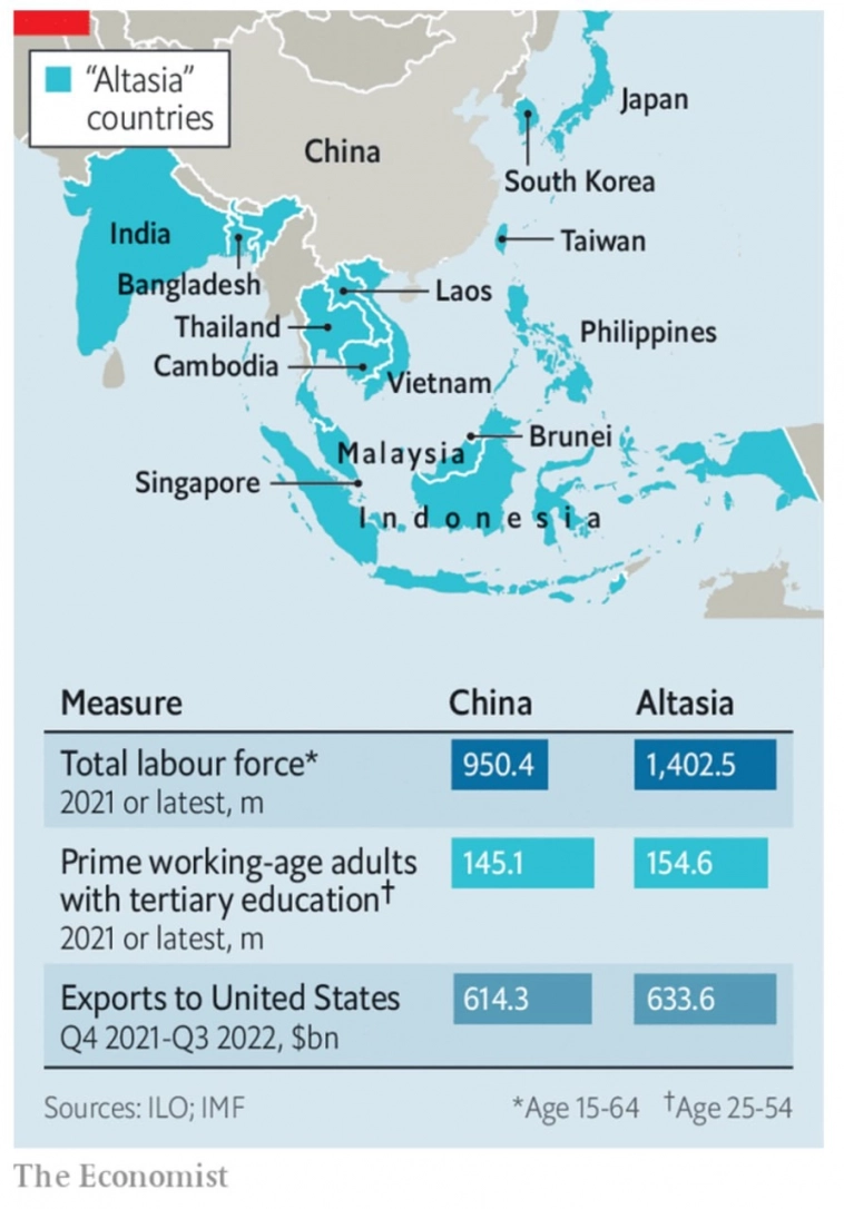 Конкурент Китаю