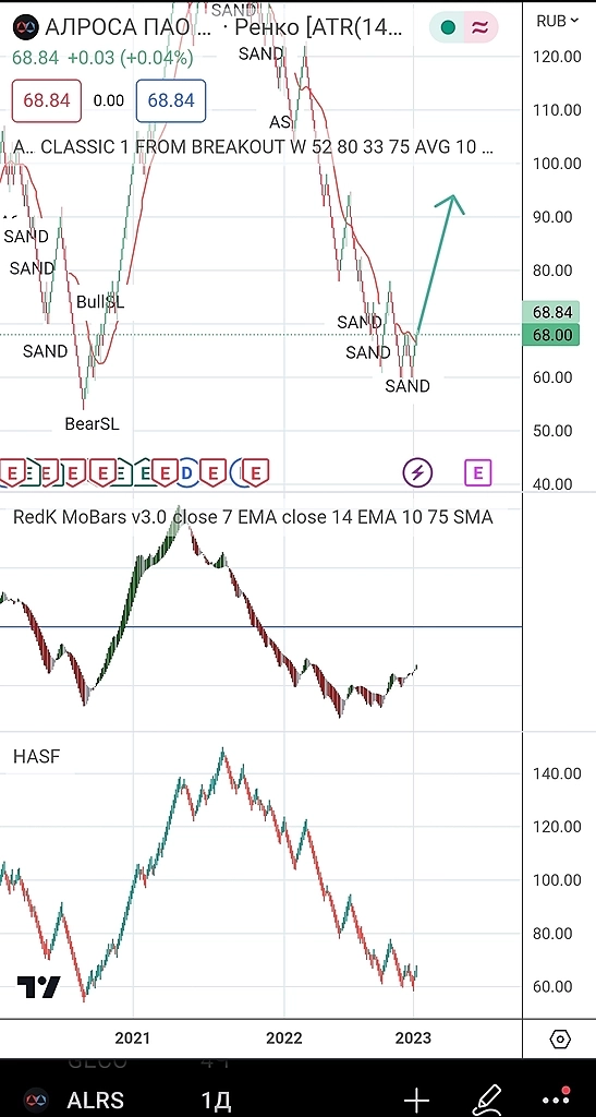 АЛРОСА. Пора возвращаться на рынок.