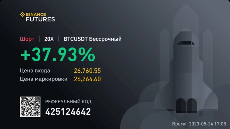 ШОРТ 38%. Кластерный анализ. Чтение рынка - сделка BTC шорт.