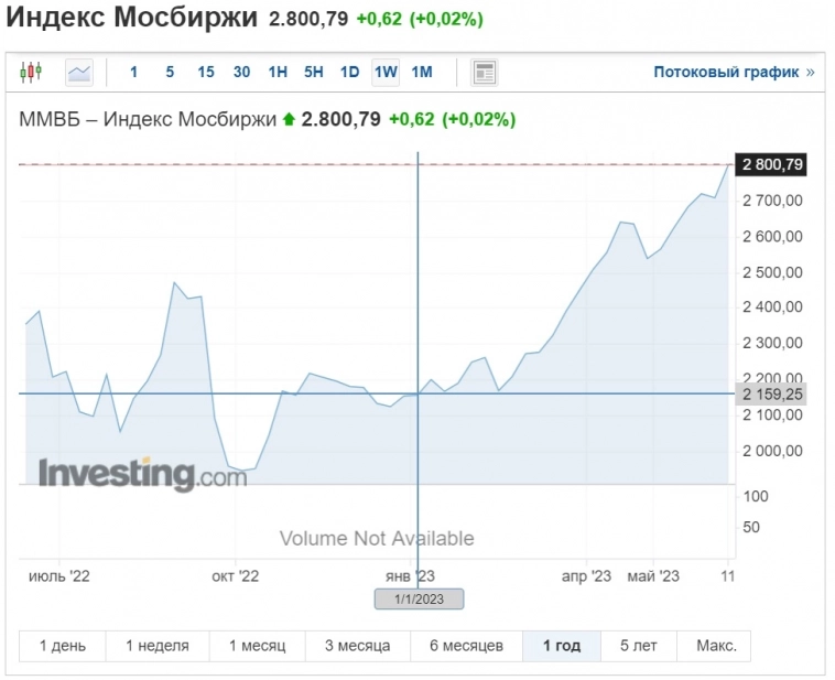 Кончится инфляция = закончится СВО? Кончится инфляция = закончится СВО?