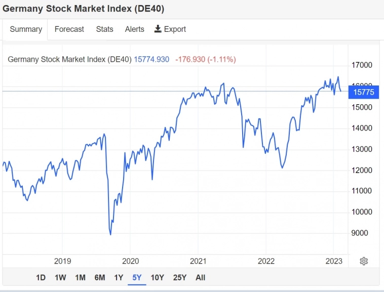 Двойная вершина Двойная вершина