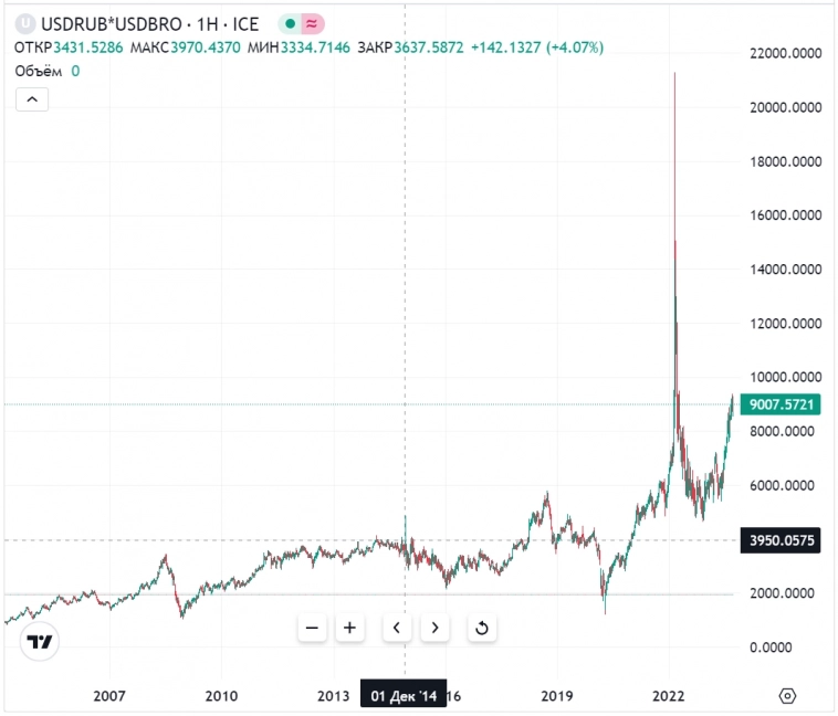 После 2014 цветочки, после 2020 ягодки После 2014 цветочки, после 2020 ягодки
