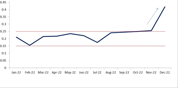 Обзор мирового рынка облигаций в 2022 году
