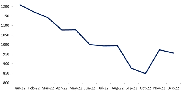 Обзор мирового рынка облигаций в 2022 году