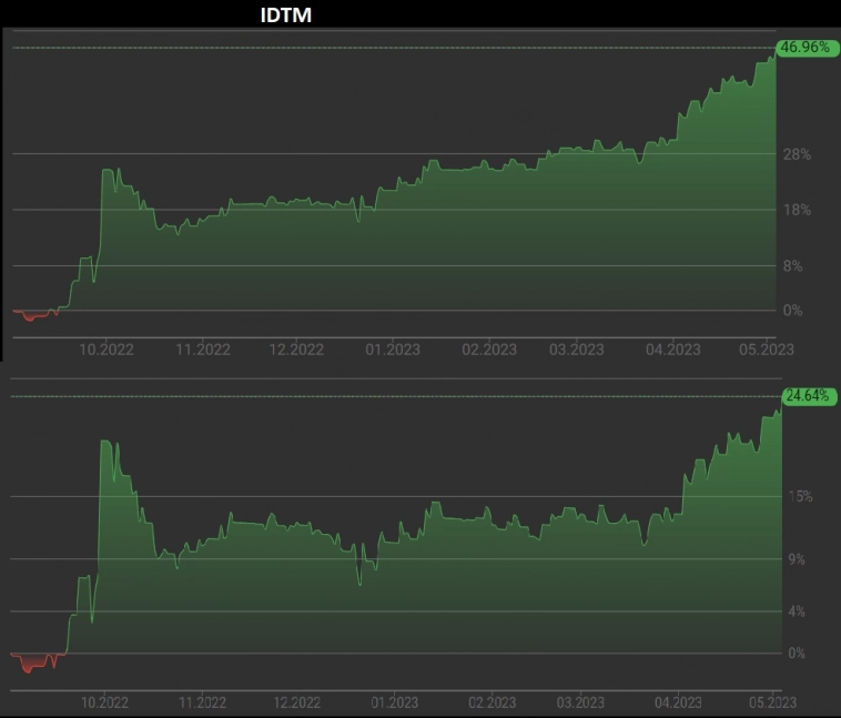 Продолжаем автоследовать.