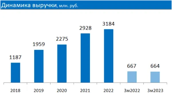 Инвестиции в мясо Инвестиции в мясо