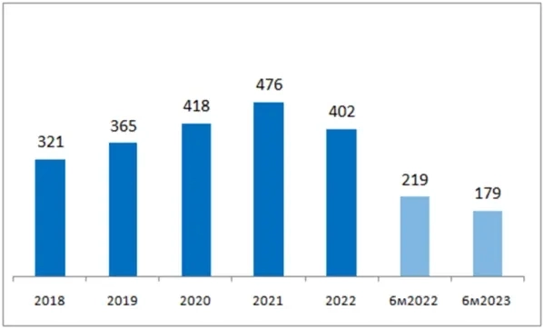 М.видео всё? М.видео всё?