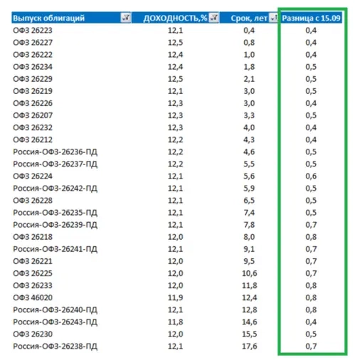 Ключевую ставку точно поднимут!