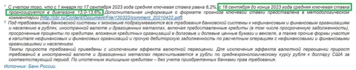 Ключевую ставку точно поднимут!