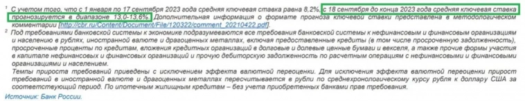 Как легко зарабатывать 20% годовых Как легко зарабатывать 20% годовых