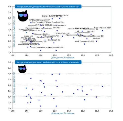 Как легко зарабатывать 20% годовых Как легко зарабатывать 20% годовых