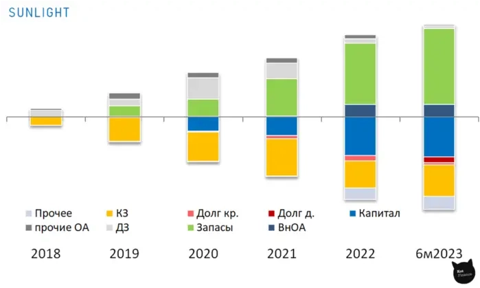 Финальная ликвидация SUNLIGHT на бирже! Финальная ликвидация SUNLIGHT на бирже!