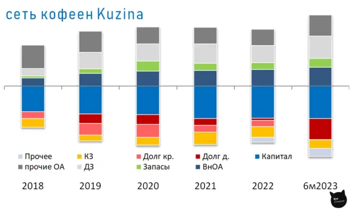 Инвестиции в кофейню. От 1000 рублей Инвестиции в кофейню. От 1000 рублей