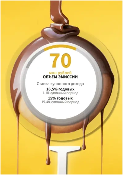 Инвестиции в кофейню. От 1000 рублей