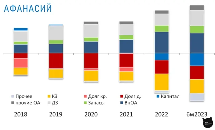 Частная пивоварня Афанасий. Взгляд Кот.Финанс