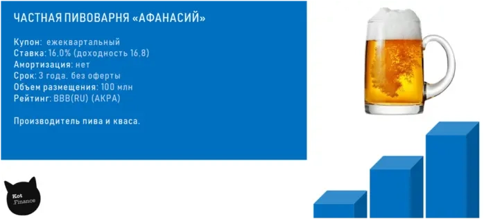 Частная пивоварня Афанасий. Взгляд Кот.Финанс