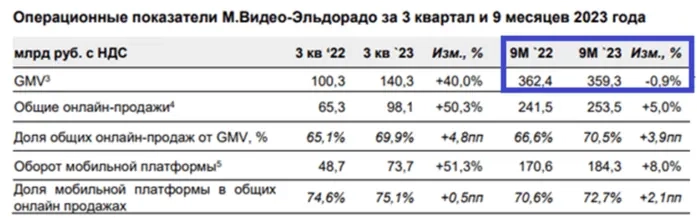 М.видео не закрывается М.видео не закрывается