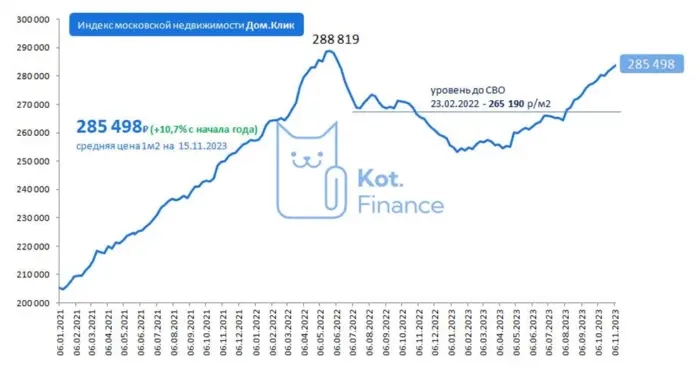 Как обманывают застройщики?