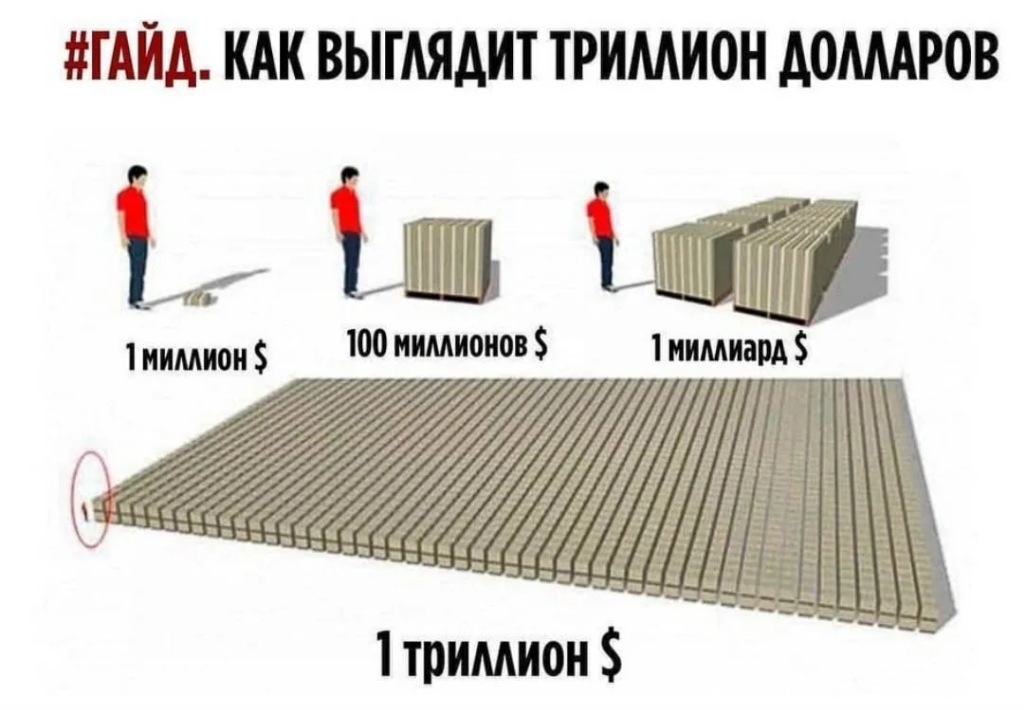 Сто миллионов рублей сколько. Как выглядит 1 триллион долларов. Милли он МИЛЛИАРТ триллион. Миллиард Биллион триллион. Миллиард , Милимон трилоин.