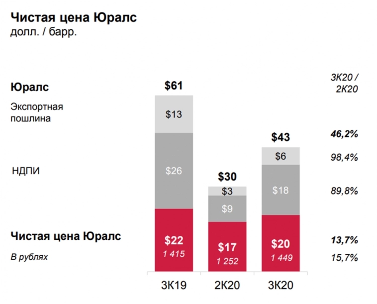 Нефтяные компании ничего не зарабатывают Нефтяные компании ничего не зарабатывают