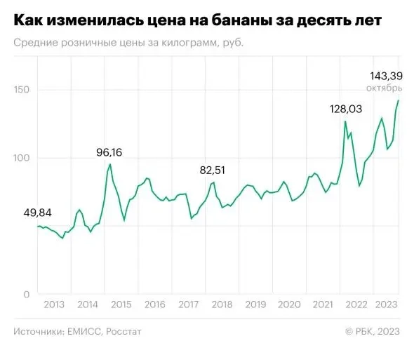 Недвижимость растет, рубль в бананах падает, а мы разбираем облигации