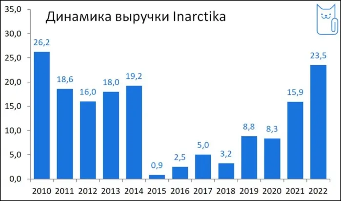 Недвижимость растет, рубль в бананах падает, а мы разбираем облигации