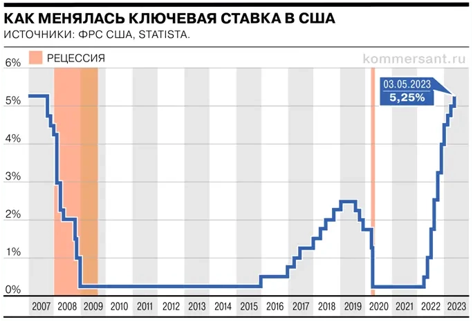 Будет ли ключевая ставка 20%, чтобы дорисовать зайчику ушко? Будет ли ключевая ставка 20%, чтобы дорисовать зайчику ушко?