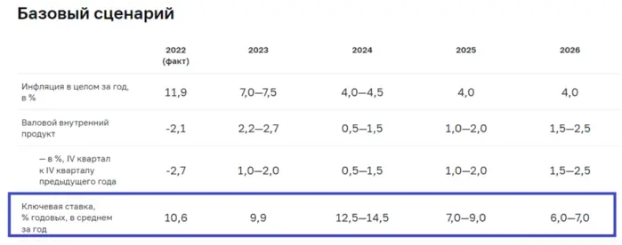 Будет ли ключевая ставка 20%, чтобы дорисовать зайчику ушко? Будет ли ключевая ставка 20%, чтобы дорисовать зайчику ушко?