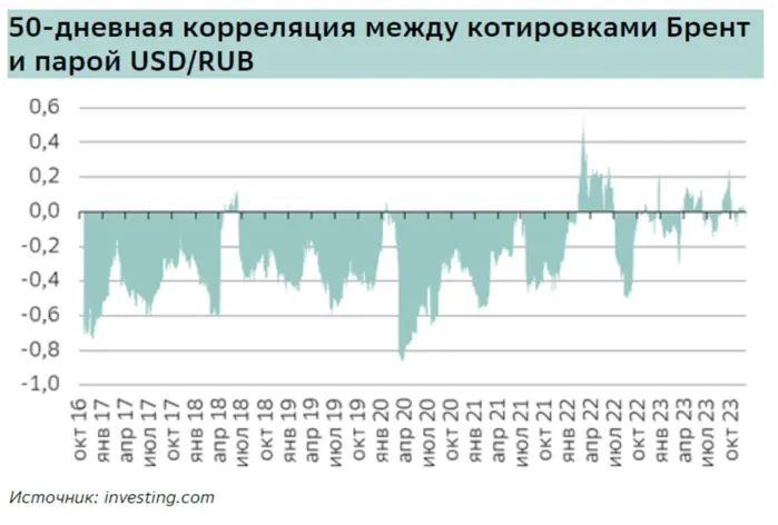 Рубль точно вырастет, если не упадет: изучили стратегии инвест.компаний и делимся прогнозом курса 