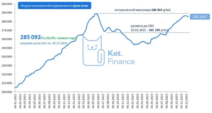 Прогнозы курсы рубля на следующий год, ожидания снижения ключевой ставки, краткие итоги года, лучшие подборки облигаций, и, и .... "ваш звонок очень важен для нас"  