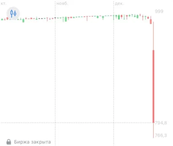 Прогнозы курсы рубля на следующий год, ожидания снижения ключевой ставки, краткие итоги года, лучшие подборки облигаций, и, и .... "ваш звонок очень важен для нас" Прогнозы курсы рубля на следующий год, ожидания снижения ключевой ставки, краткие итоги года, лучшие подборки облигаций, и, и .... "ваш звонок очень важен для нас"