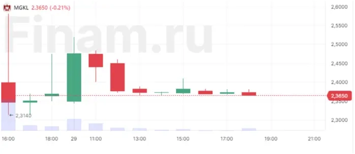Прогнозы курсы рубля на следующий год, ожидания снижения ключевой ставки, краткие итоги года, лучшие подборки облигаций, и, и .... "ваш звонок очень важен для нас"  