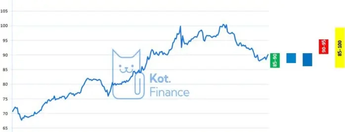 Прогнозы курсы рубля на следующий год, ожидания снижения ключевой ставки, краткие итоги года, лучшие подборки облигаций, и, и .... "ваш звонок очень важен для нас" Прогнозы курсы рубля на следующий год, ожидания снижения ключевой ставки, краткие итоги года, лучшие подборки облигаций, и, и .... "ваш звонок очень важен для нас"