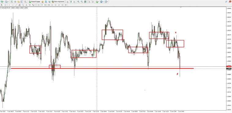 Системный подход, залог успеха в торговле ч.1. Системный подход, залог успеха в торговле ч.1.