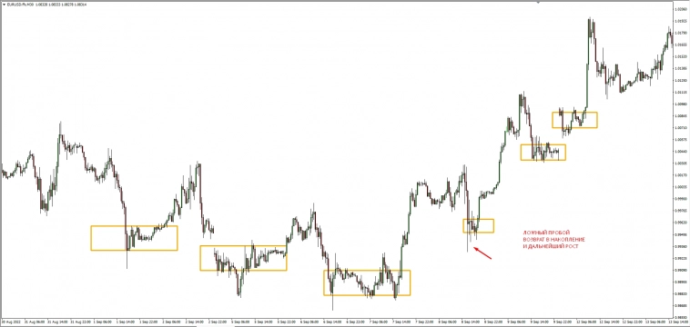 Системный подход, залог успеха в торговле ч.1. Системный подход, залог успеха в торговле ч.1.