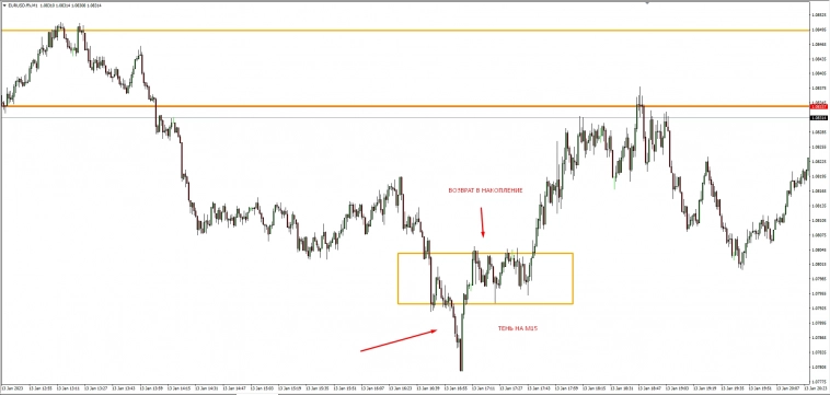 Системный подход, залог успеха в торговле ч.1. Системный подход, залог успеха в торговле ч.1.