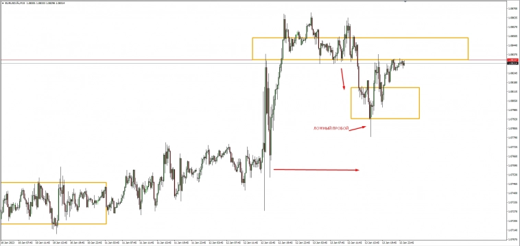 Системный подход, залог успеха в торговле ч.1. Системный подход, залог успеха в торговле ч.1.