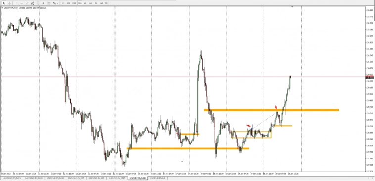 Красивых сделок не бывает?