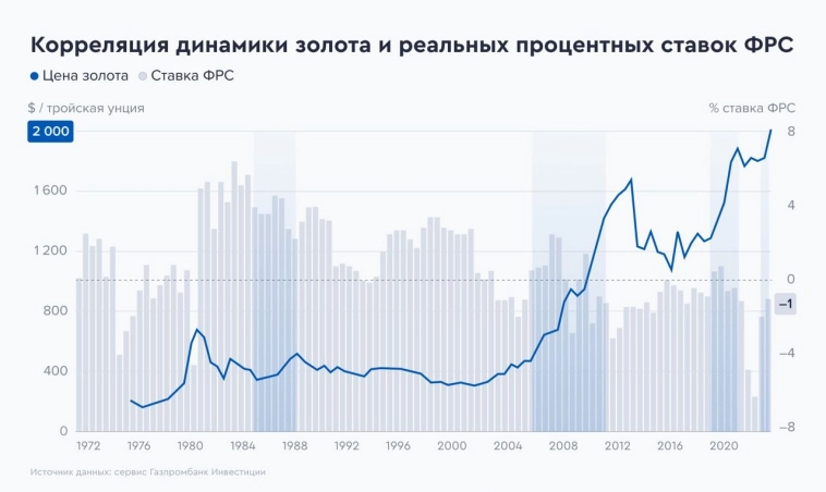Мал золотник, да долог. Ждать ли продолжения ралли на золото?