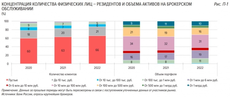 ЦБ сделал выводы
