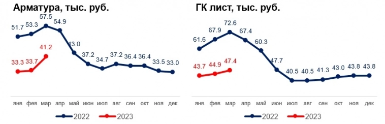 Обзор ситуации на рынке металлургии. Выпуск 31.03.2023. Часть 1