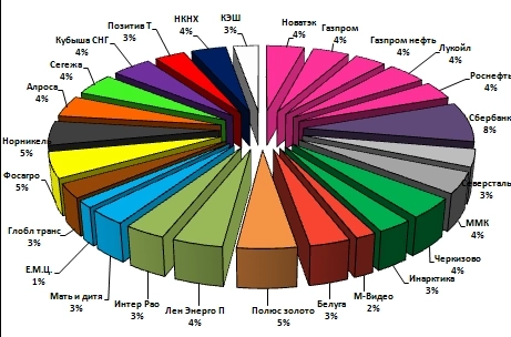 Уважаемый СМАРТ-ЛАБ (коллеги инвесторы)! Прошу совета ли рекомендации. Уважаемый СМАРТ-ЛАБ (коллеги инвесторы)! Прошу совета ли рекомендации.