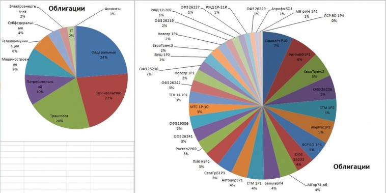 Отчет за октябрь 2023 года - седьмой месяц публичного инвестирования (33 месяц).