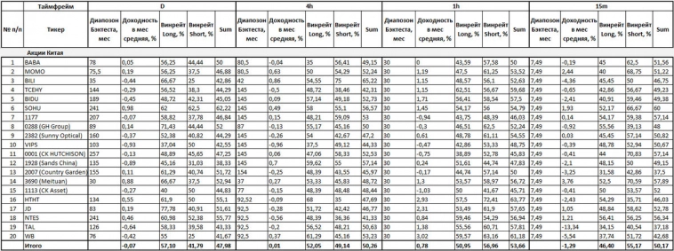 Акции Китая Акции Китая